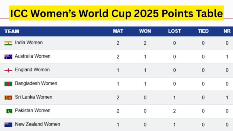 icc women's world cup points table