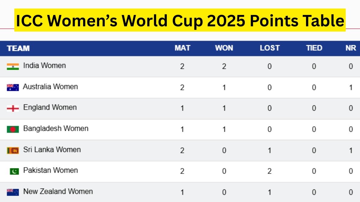 icc women's world cup points table